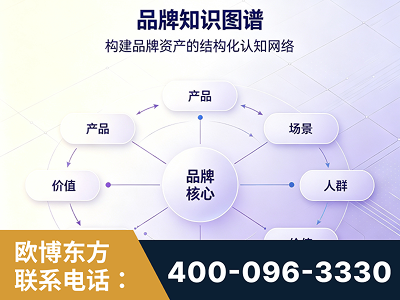 邵东-品牌知识图谱